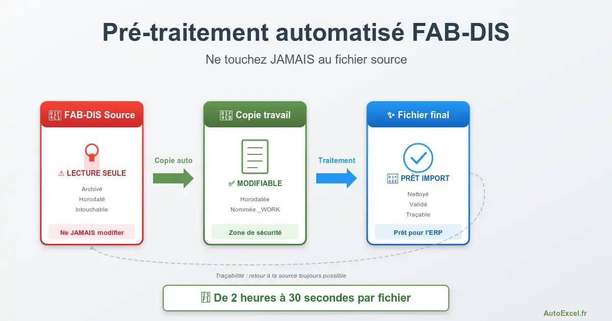 fabdis pretraitement image